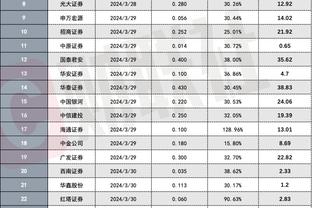 创队史149年纪录！维拉豪取英超主场15连胜，连斩曼城、阿森纳